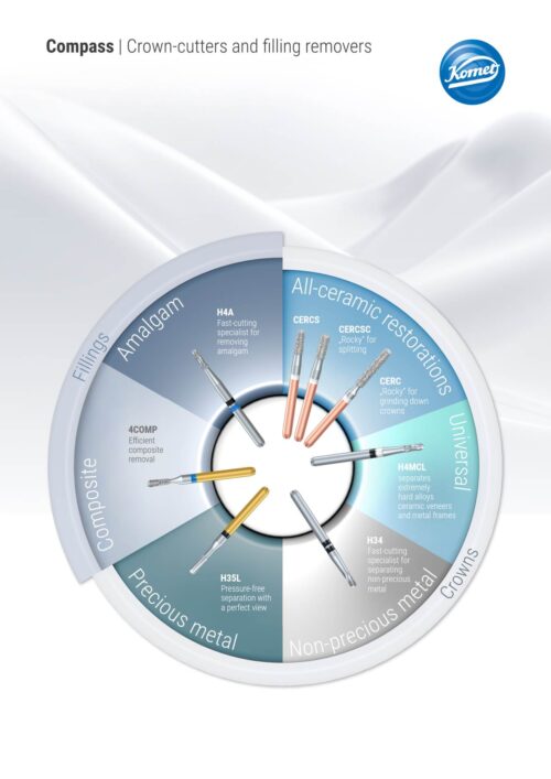 Compass | Crown-cutters and filling removers